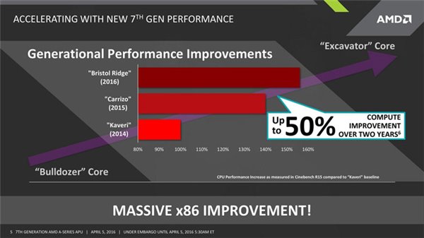 Intel Broadwell-E處理器領(lǐng)銜：2016臺(tái)北電腦展看點(diǎn)前瞻