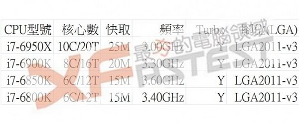 Intel Broadwell-E處理器領(lǐng)銜：2016臺(tái)北電腦展看點(diǎn)前瞻