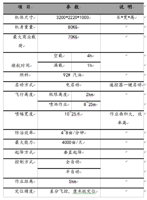 “天馬”燃油多旋翼無人機(jī)獲國(guó)家“十二五”科技展覽獎(jiǎng)